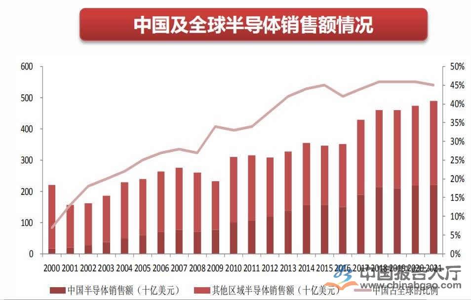 半导体行业生产运营正常 