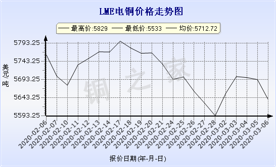 chart-0_2_7_0_2020-01-10_2020-02-10_1_0