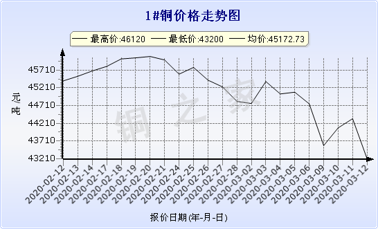 chart-0_2_7_0_2020-01-10_2020-02-10_1_0
