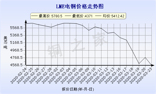 chart-0_2_7_0_2020-01-10_2020-02-10_1_0