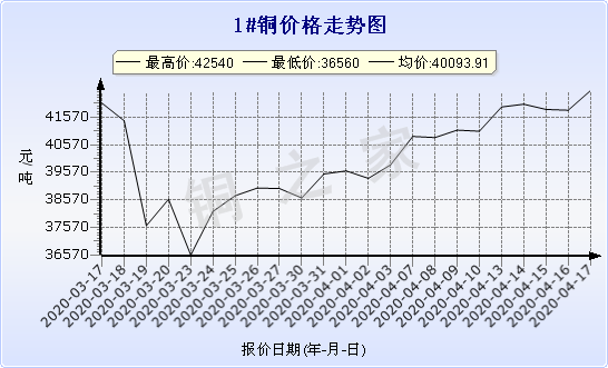 chart-0_2_7_0_2020-01-10_2020-02-10_1_0