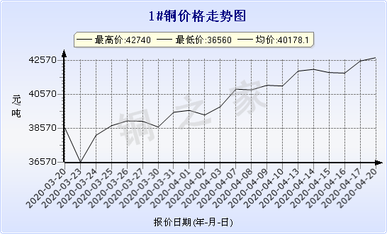 chart-0_2_7_0_2020-01-10_2020-02-10_1_0