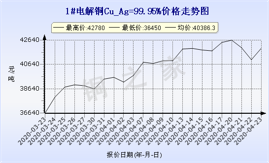 chart-0_11_44_0_2020-03-21_2020-04-21_1_1