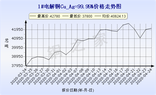 chart-0_11_44_0_2020-03-21_2020-04-21_1_1