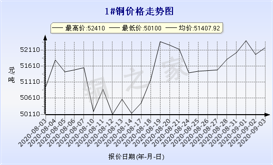 chart-0_2_7_0_2020-07-05_2020-08-05_1_1