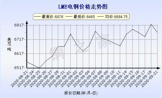 chart-0_2_7_0_2020-07-05_2020-08-05_1_1