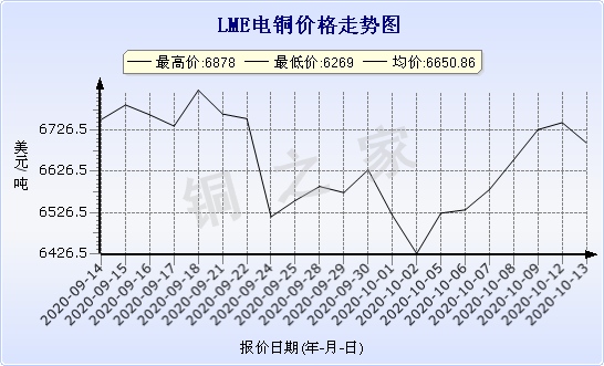 chart-0_2_7_0_2020-07-05_2020-08-05_1_1