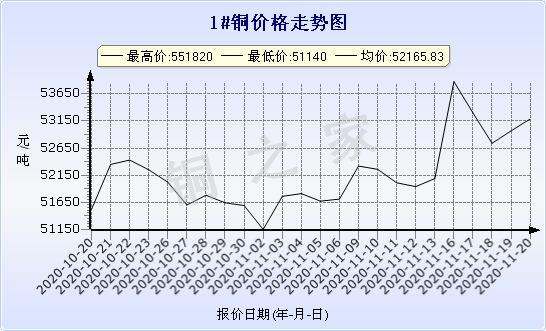 chart-0_2_7_0_2020-07-05_2020-08-05_1_1