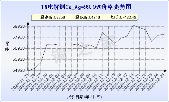 chart-0_2_7_0_2020-07-05_2020-08-05_1_1