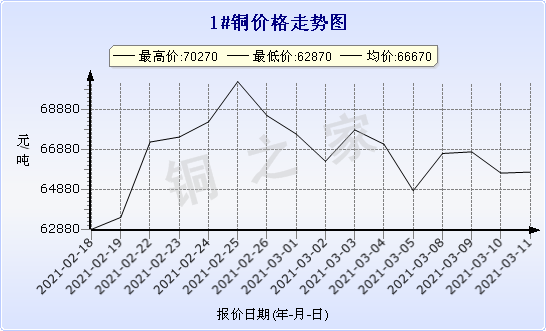 chart-0_2_7_0_2020-07-05_2020-08-05_1_1